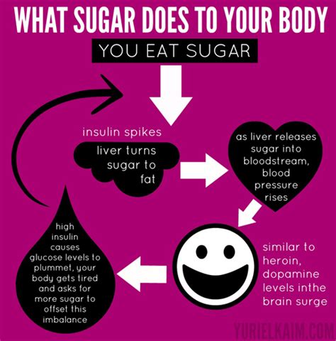 refined-sugar-harmful-effects - RedAlert PT Multisport