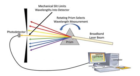 How to measure the Linewidth of a Laser - SZLASER