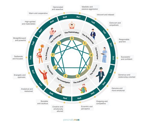 The Ultimate Guide To Enneagram Types