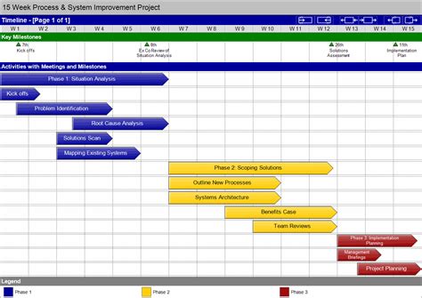 Download free Microsoft Project Milestone Template - auctionssetup