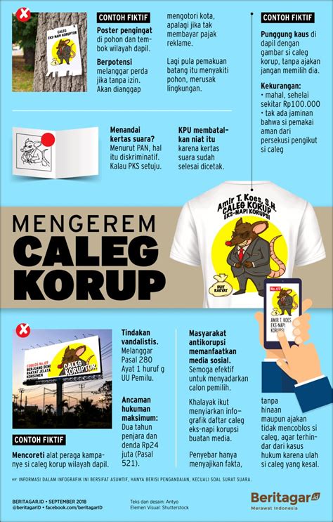 Contoh Surat Keterangan Rekam Jejak Caleg - Surat Keterangan : Desain ...