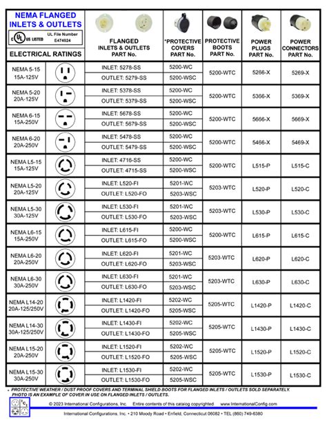 Nema 6-15 Plug Wiring Diagram