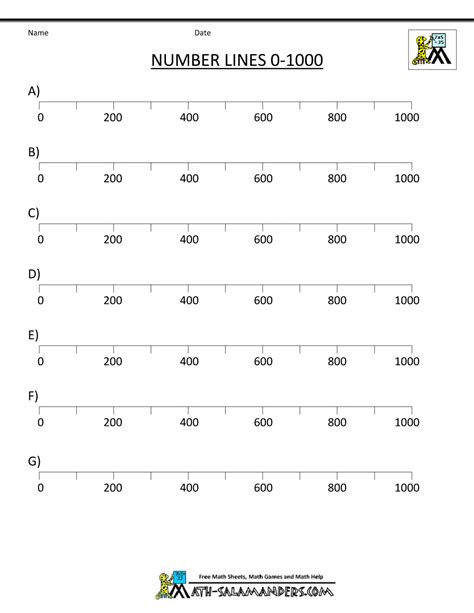 Integer Number Line