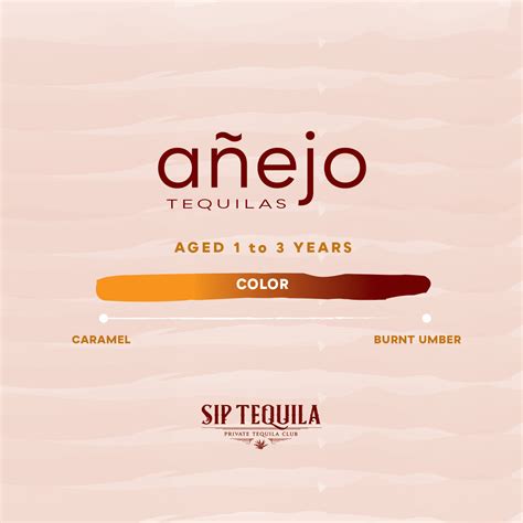 Anejo Tequilas