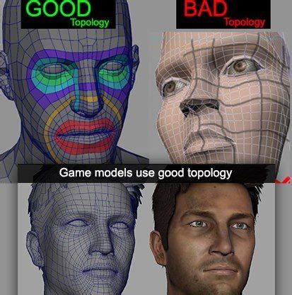 Face modeling tips | Face topology, Topology, Maya modeling