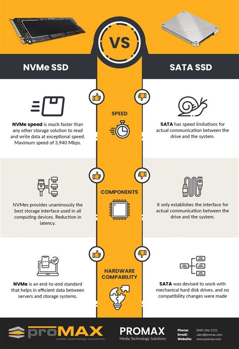 NVMe Speed vs The Latest SSD Drives