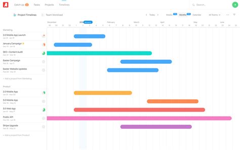 Online Gantt Chart Template Collection