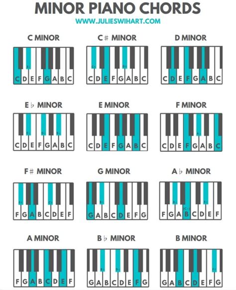 How to Play Minor Chords on the Piano – Julie Swihart