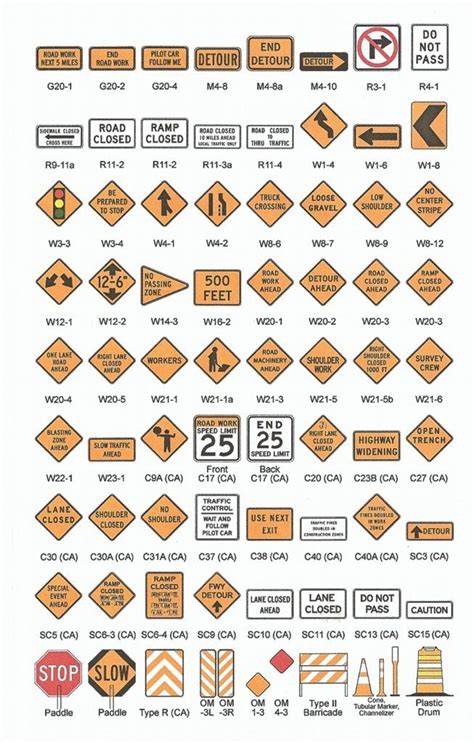 Traffic Symbol Signs and Road Safety Signs - Engineering Discoveries