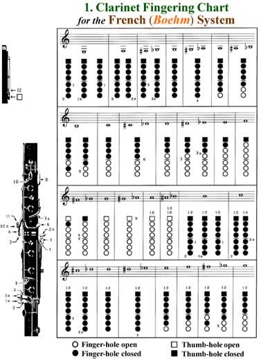 Clarinet Fingering Chart I | CLARINET LITERATURE