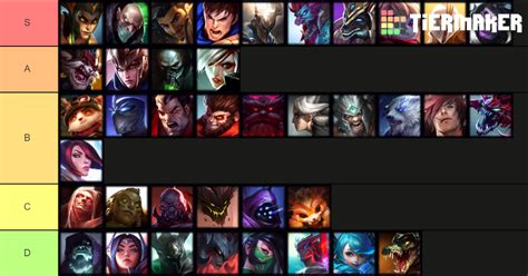 Mid-Patch 12.02 Tier List: Top Lane | RiftFeed