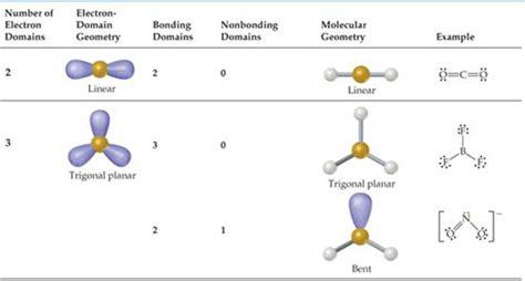 Chart of molecular and electron geometry - bazarmery