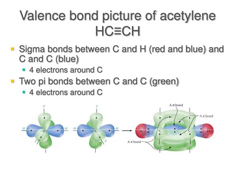 PPT - Valence bond theory PowerPoint Presentation, free download - ID:1465404