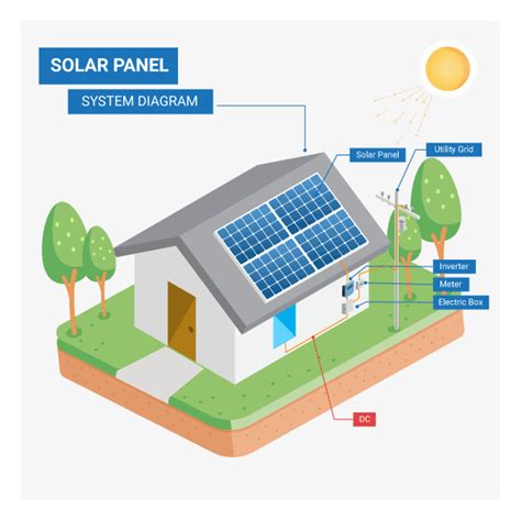 Solar Panel Design