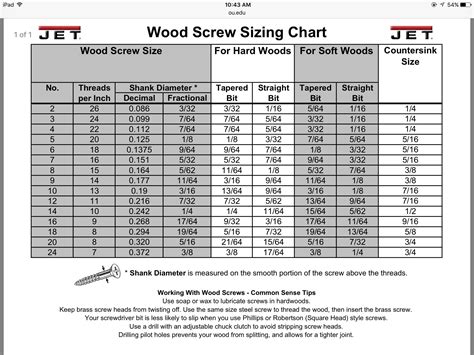 Wood Screw Sizing Chart