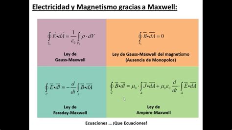 Clase nº 20 Ecuaciones de Maxwell II - YouTube