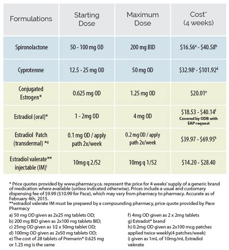 mtf hrt timeline chart - Conomo.helpapp.co