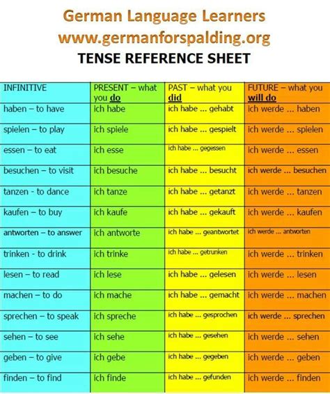 German grammar - swapbezy