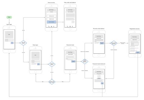 What is a User Flow Diagram and How to Create One? - Venngage