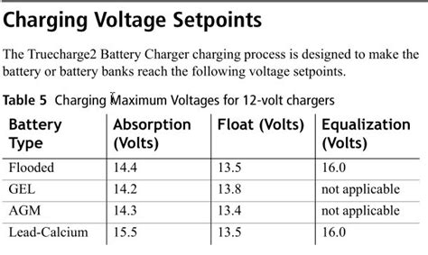 Proper lead acid (flooded) battery charging WFCO iffy for my Crown 4-6V bank - Grand Design ...