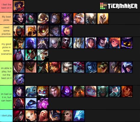 LoL Mid Laners Tier List (Community Rankings) - TierMaker