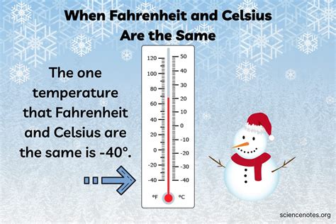 ¿A qué temperatura equivalen los grados Fahrenheit y Celsius? | My Star ...