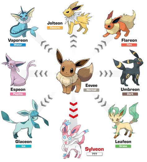 New Eevee Evolutions 2025 - Emilia Jackquelin