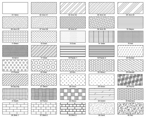 Free wood hatch patterns for autocad - stylenz