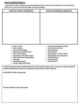 AP Human Geography Push and Pull Factors by Courtney James | TpT