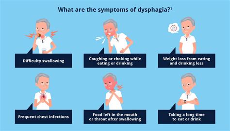 What is dysphagia?