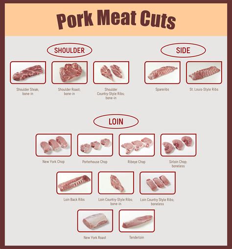 7 Best Images of Meat Butcher Chart Printable - Pork Butcher Chart Meat ...