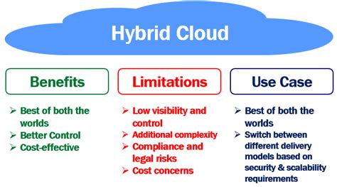 What is a hybrid cloud. Benefits, limitations and use cases