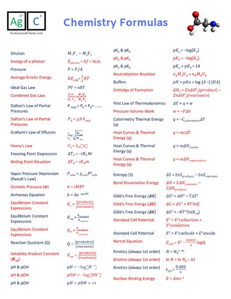 General Chemistry 2 Cheat Sheet Pdf