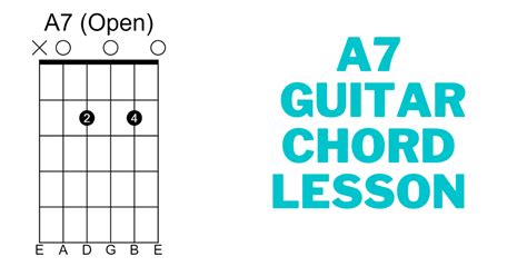 A7 Guitar Chord Diagrams | How to Play - Guitarfluence