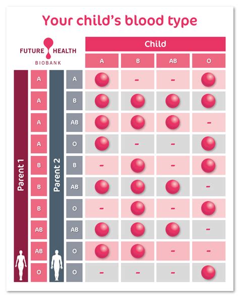 The importance of knowing your baby’s blood type | Future Health Biobank