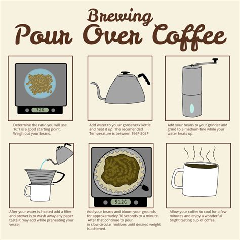 Pour Over Coffee: The Benefits, The Brewers, And How To