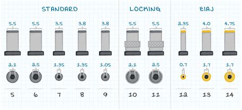 Dc Power Plug Size Chart