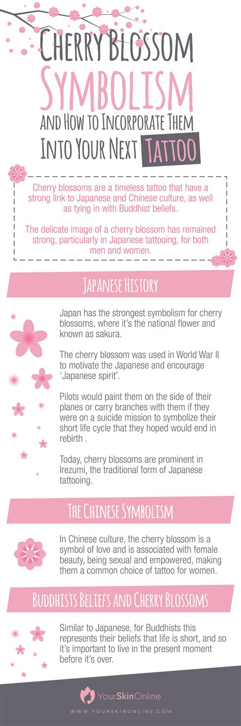 Cherry blossoms are a timeless tattoo that have a strong link to Japanese and Chinese culture ...