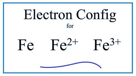 Write the Complete Electron Configuration for the Iron Atom - DustinminLarson