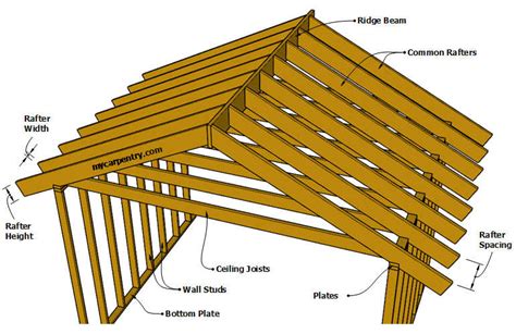 Flat Roof Truss Span Tables | Brokeasshome.com