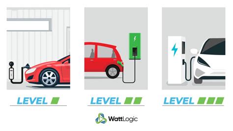 What are the Different Types of EV Charging Stations? - YoCharge - Charging Management Software CMS