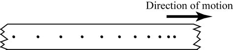 Ticker Tape Timer - SPM Physics