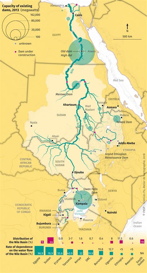 South Sudan Nile River Map