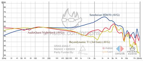 Beyerdynamic T1 3rd Gen out now | Page 61 | Headphone Reviews and ...