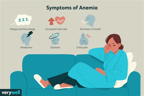 Postoperative Risks of Anemia and Blood Loss