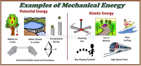 Difference between Potential and Kinetic Energy | Examples » Selftution