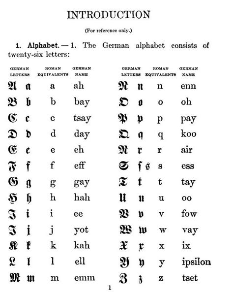 German Font, German Names, German Grammar, Alphabet Images, Lettering ...