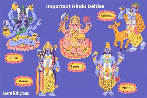 The Most Important Deities in Hinduism