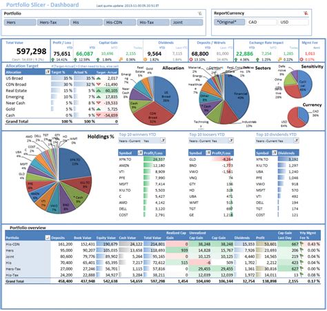 Best Personal Finance Spreadsheet | Excel dashboard templates, Excel templates, Spreadsheet template