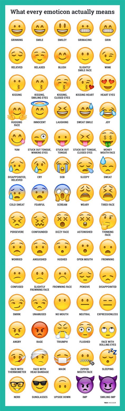 What exactly all the different emojis actually mean. | Different emojis, Emoji defined, Emoji